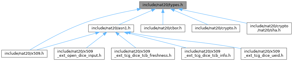 LibNat20: include/nat20/types.h File Reference